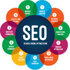 SEO (search Engine Optimization)